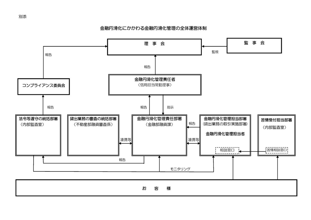 対応状況を把握する体制の概要図