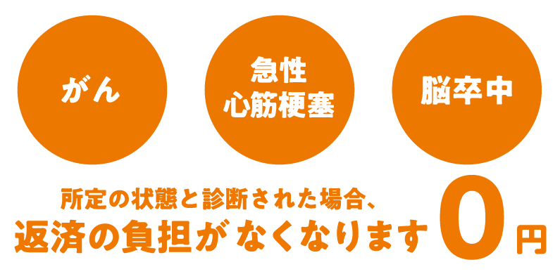 基準金利（変動金利） 年2.475%