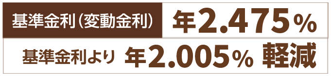 基準金利（変動金利） 年2.475%