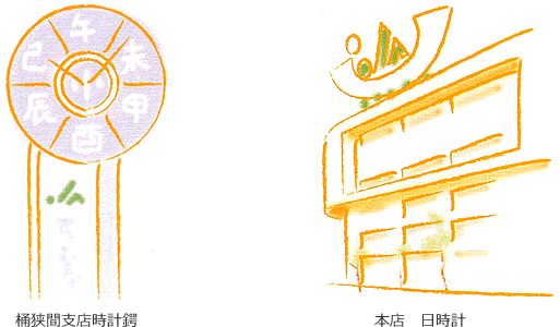 桶狭間支店時計鍔・本店 日時計